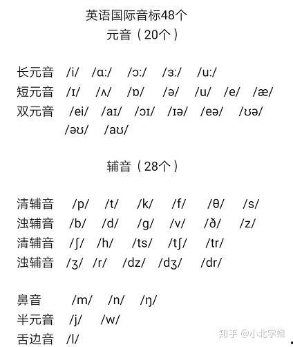 音标跟读视频,轻松掌握发音技巧